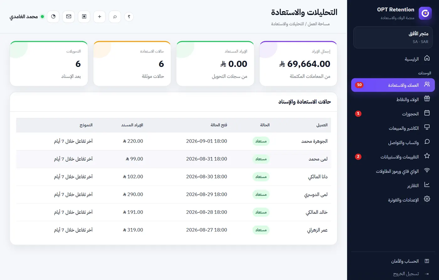 لوحة التحليلات