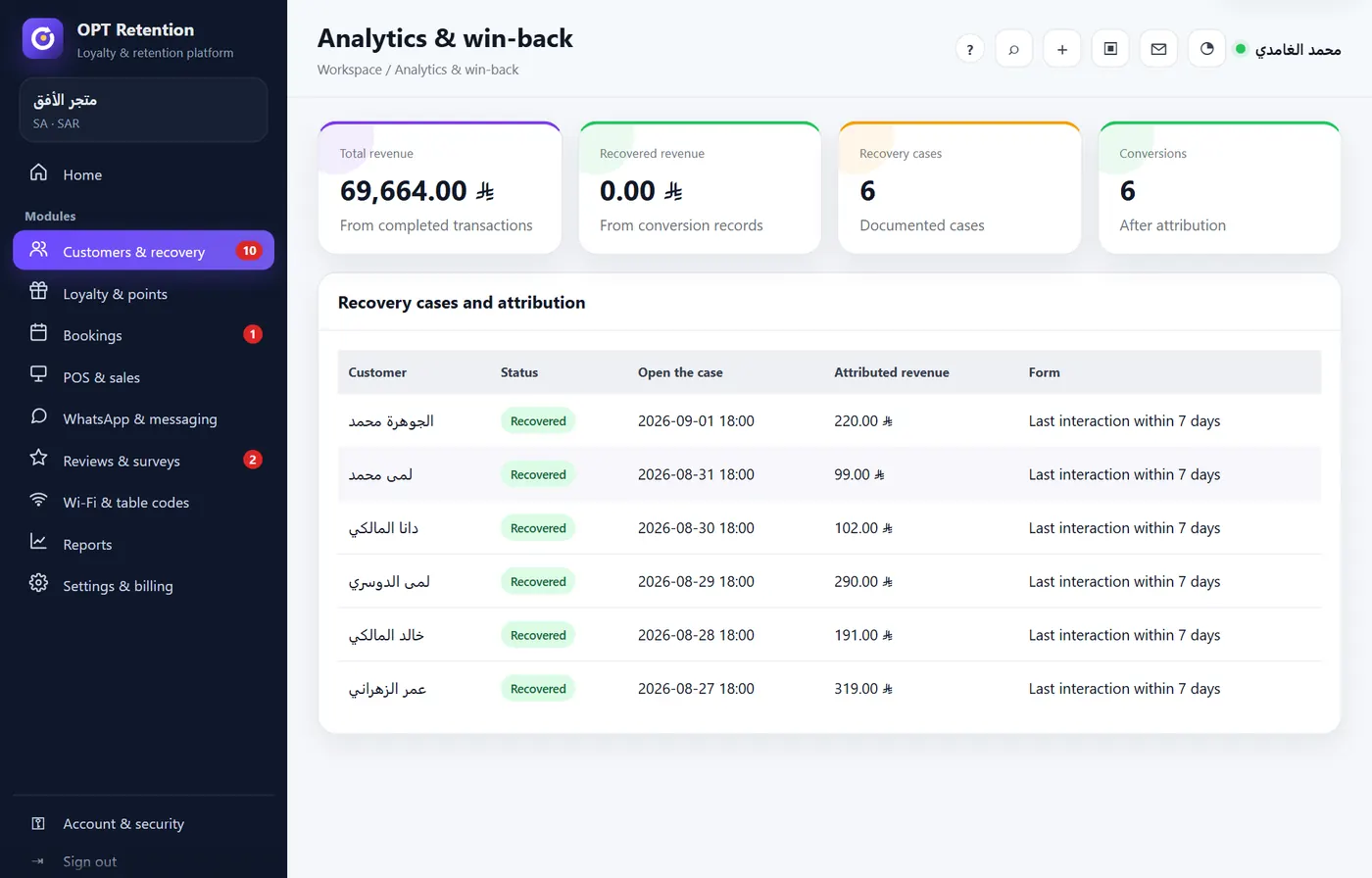 The analytics dashboard